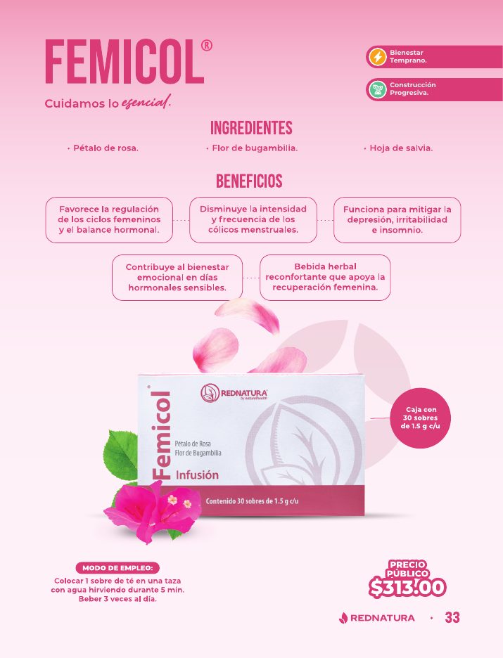 Ficha informativa de Femicol